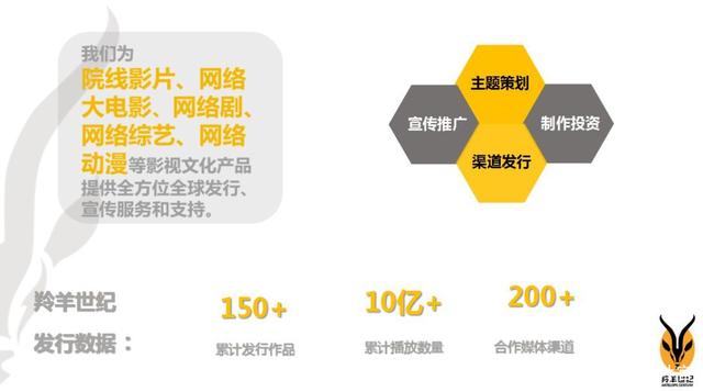 《街头重生》主创见面会落幕,羚羊世纪打造网大宣发新格局